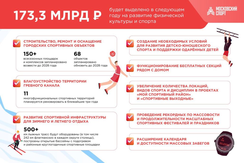 Фото 183 — Москва: увеличение числа объектов спорта и отдыха