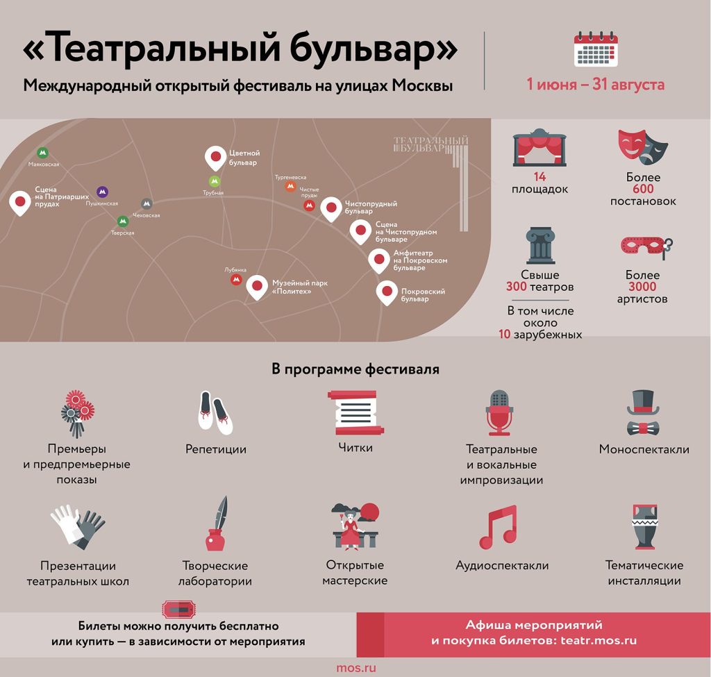 Фото 281 — Москва: увеличение числа театральных постановок