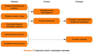 Снижение затрат на производство и оптимизация ресурсов